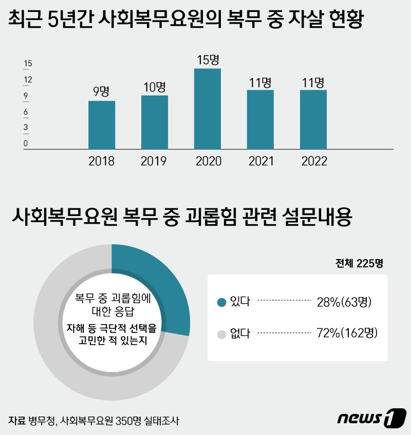 ⓒ News1 윤주희 디자이너
