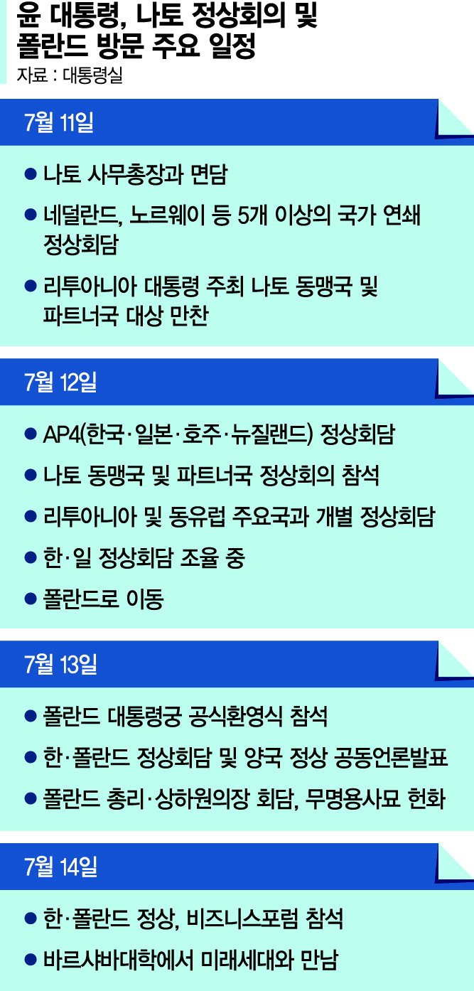 안보협력 다지는 윤대통령… 폴란드와 우크라 재건 손잡는다 [윤대통령 폴란드-나토 순방]