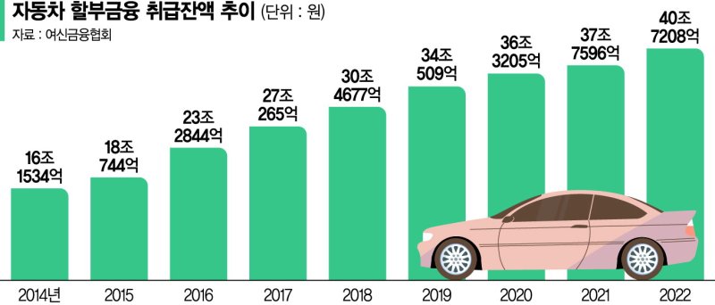 카카오페이 이어 토스도 '40兆 차 할부금융 시장' 출사표