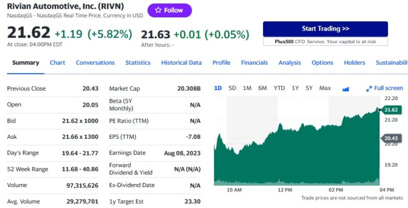 리비안 일일 주가추이 - 야후 파이낸스 갈무리