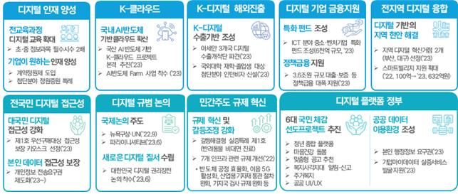 '대한민국 디지털 전략' 주요 추진 실적. 과기정통부 제공