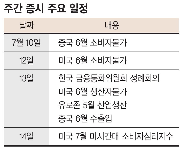 美 긴축우려에 증시 하방 압력...새마을금고 사태 영향은 제한적 [주간 증시 전망]