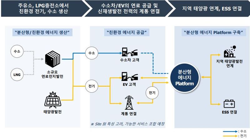 SL에너지솔루션 사업 모델. 사진=DGP