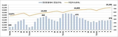 [고용노동부 제공. 재판매 및 DB 금지]