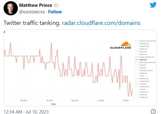 트위터 트래픽 추이 - 매튜 프린스 트위터 갈무리