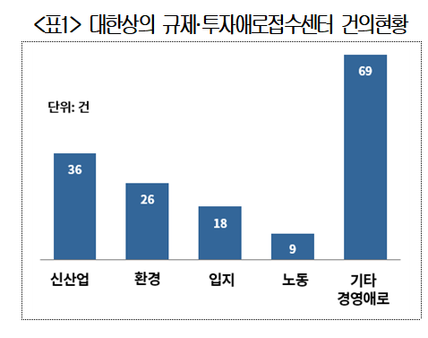 "580조 배양육 시장 놓칠뻔"..킬러규제 해소했다