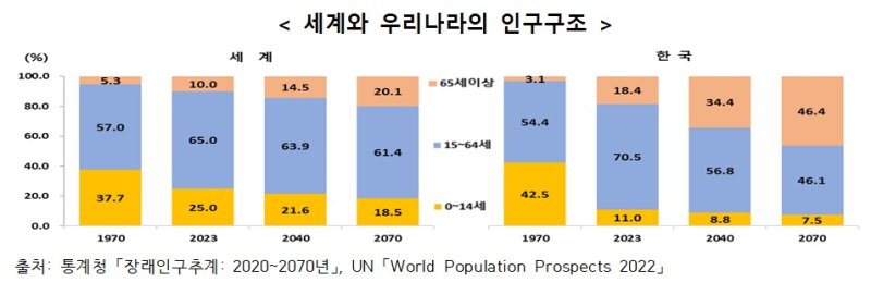 통계청이 발표한 '저출산과 우리 사회의 변화'(통계청 제공)/뉴스1