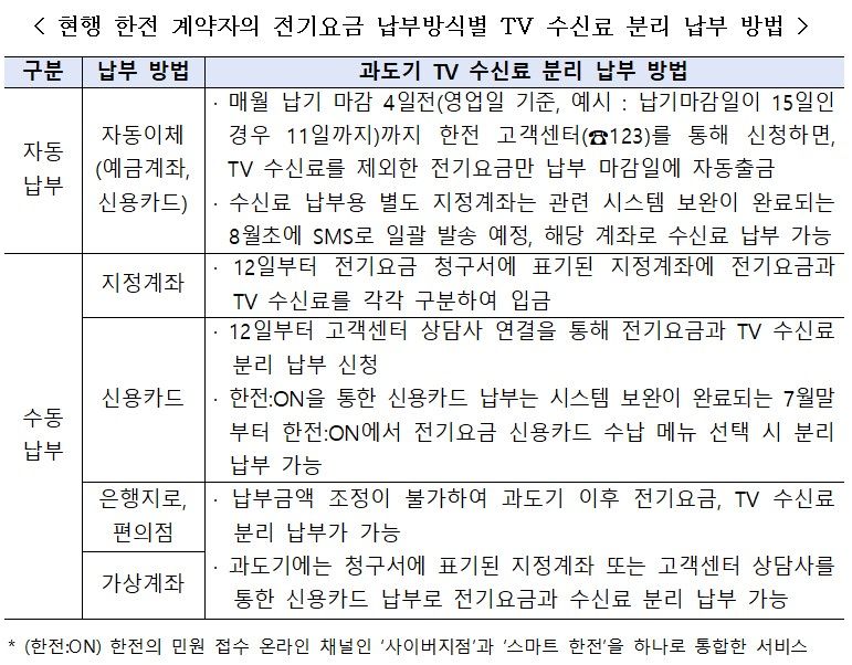 "이르면 10월부터 전기요금·TV수신료 따로낸다"