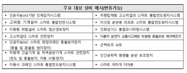 안전보건公, 中企 안전시설 설치시 최대 3천만원 지원