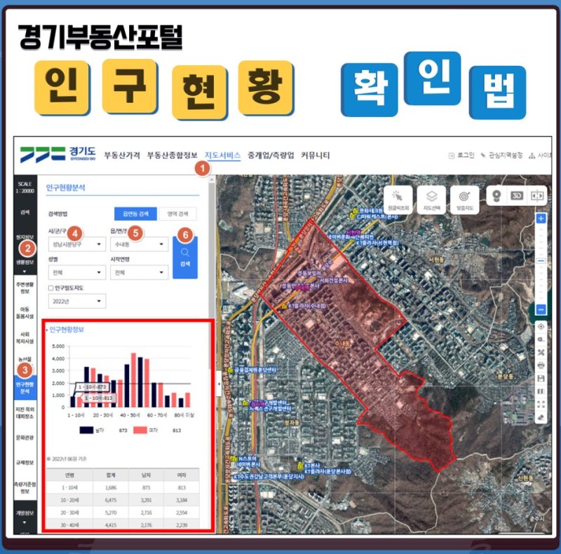 경기부동산포털, 인구·주차장 확보 등 '창업 정보 제공'