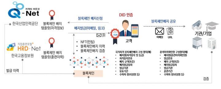 국가기술자격증 '스마트폰'으로 본다…앱 개발 착수