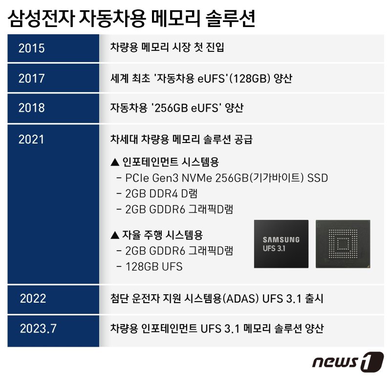 ⓒ News1 윤주희 디자이너