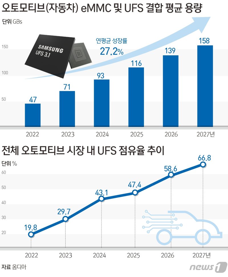 ⓒ News1 김초희 디자이너