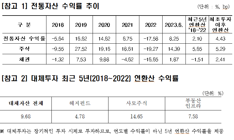 진승호 KIC 사장 "하반기 세계 경제 연착륙 가능성 높아..위험자산 단기 급락 제한적"