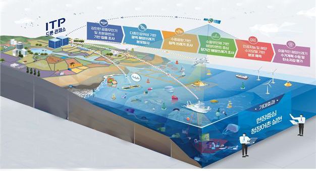 해양쓰레기 위성·드론·소나 활용 탐지 쉬워진다