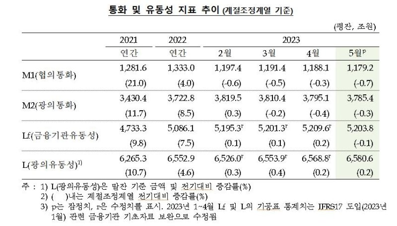 자료=한국은행