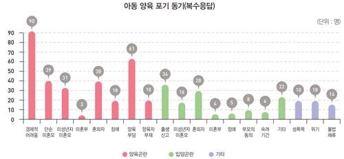베이비박스 아동 양육 포기 동기 [출처=서울시여성가족재단 보고서. 재판매 및 DB 금지.]
