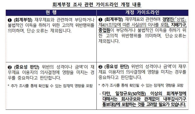 새로운 ‘회계부정 조사제도’ 가이드라인 / 자료=금융위원회 제공