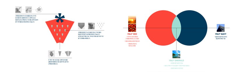 사진 왼쪽부터 밀양딸기 BI 심벌 의미와 밀양딸기 BI 컬러 의미. *재판매 및 DB 금지