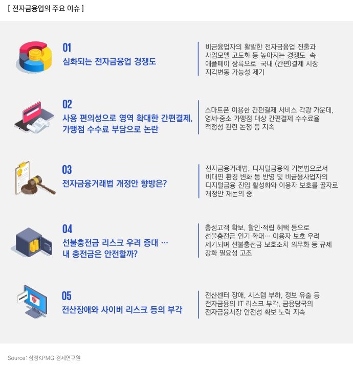 삼정KPMG “빅테크·핀테크 등 비금융사 전자금융업 진출 활발”