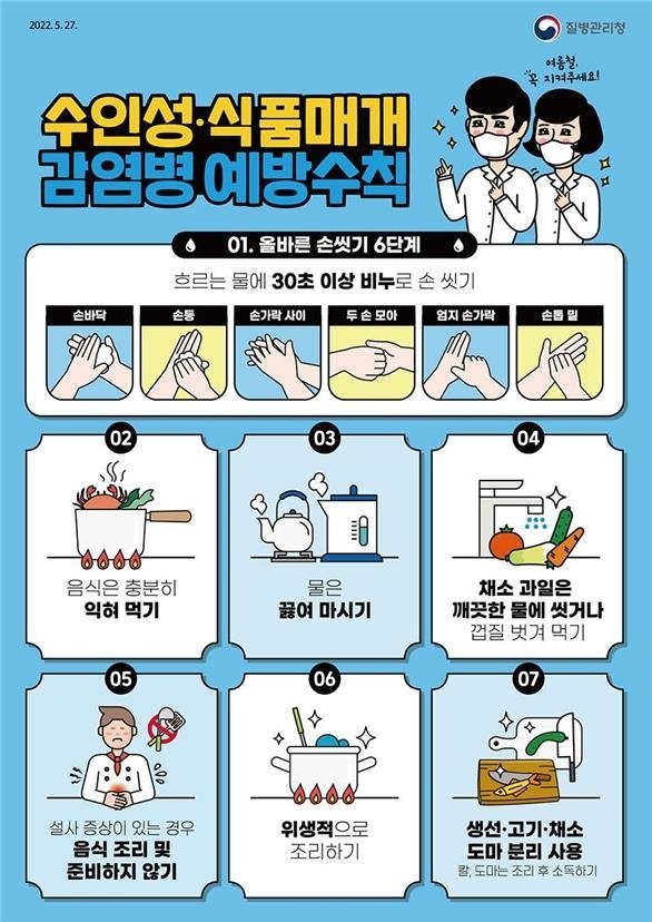 수해지역 감염병 확산을 차단하기 위해 끓인 물과 음식 섭취가 필효하다.