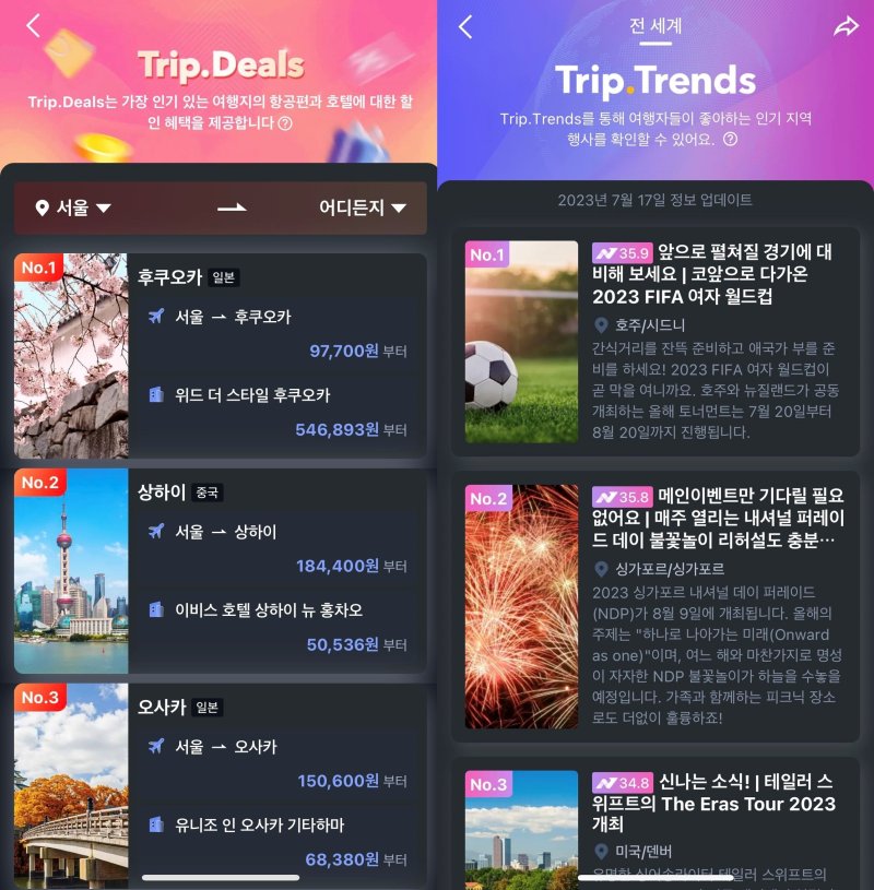 인공지능(AI)기반 콘텐츠 추천 서비스(트립닷컴 제공)