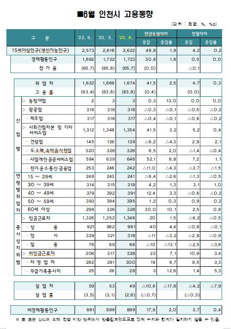 인천시 자료 제공.