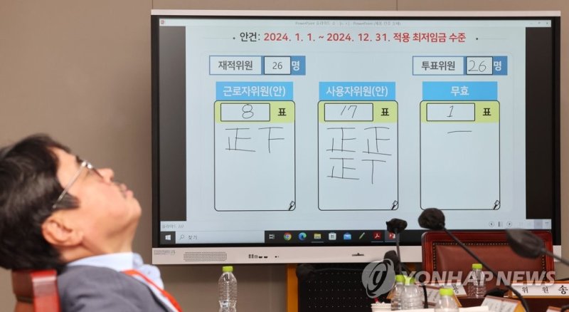 2024년도 최저임금이 9천860원으로 결정됐다. 19일 새벽 세종시 정부세종청사 최저임금위원회 회의실 모니터에 표결 결과가 게시되어 있다. 연합뉴스