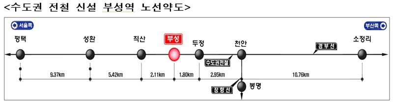 수도권 전철 신설 부성역 노선약도