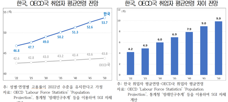 대한상공회의소 제공