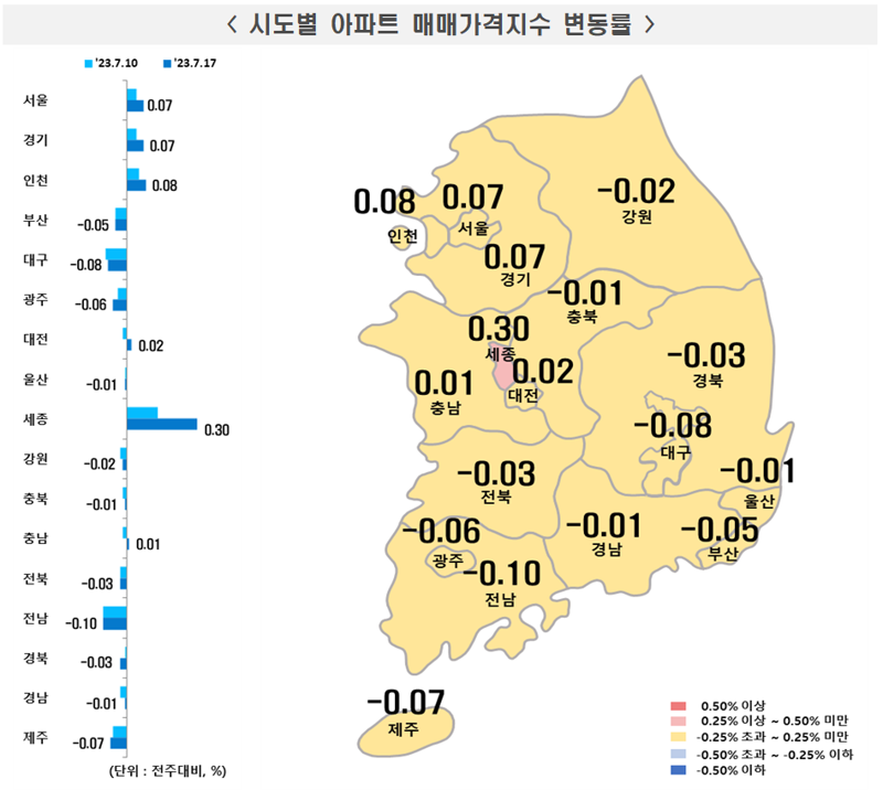 시도별 아파트 매매가격지수 변동률. 한국부동산원 제공