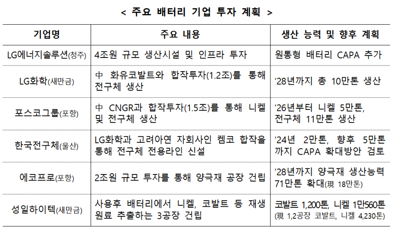 자료:한국배터리산업협회