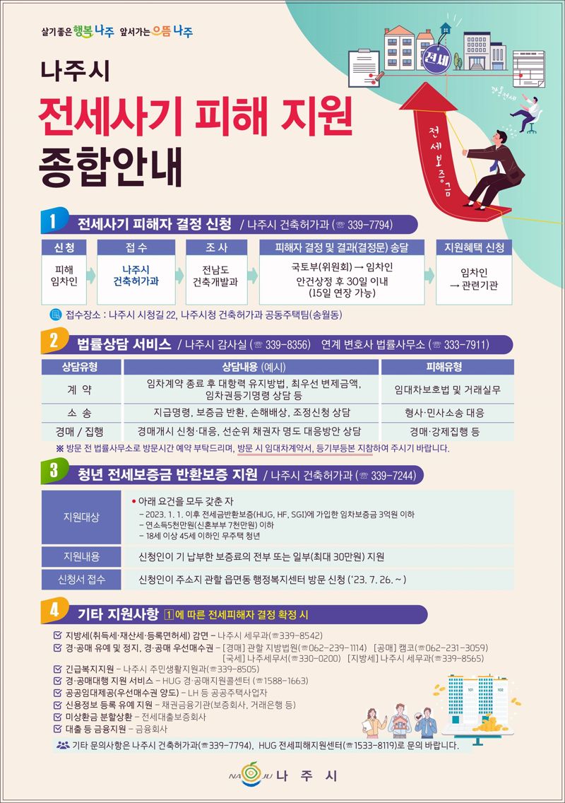 전남 나주시가 혁신도시 오피스텔 전세 사기 피해 예방과 지원에 본격 나선다. 나주시 제공