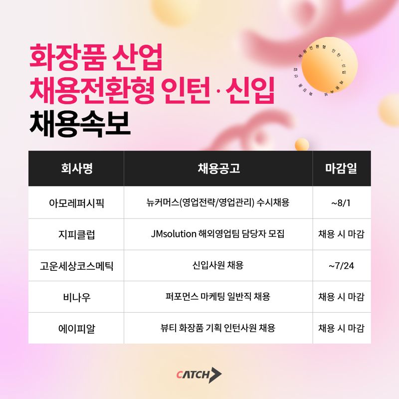 "인재 모셔요" 아모레퍼시픽·고운세상코스메틱 등 채용