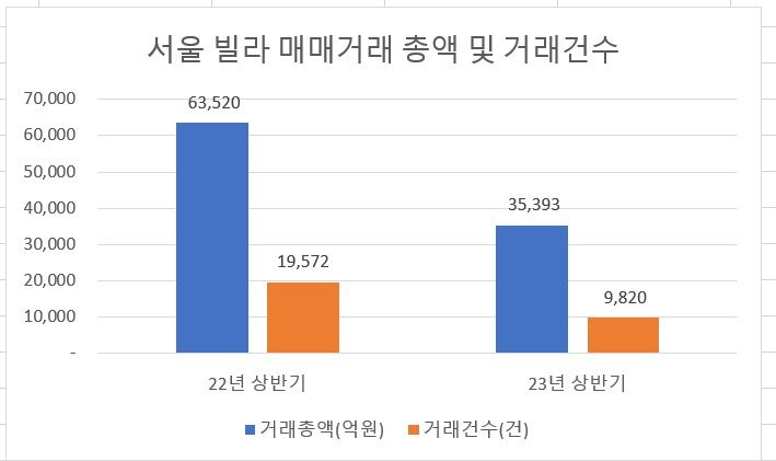 자료 : 부동산R114