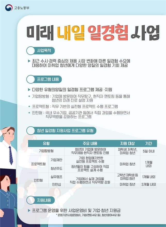 고용부-삼성전자, 자립준비청년 취업역량 강화 돕는다