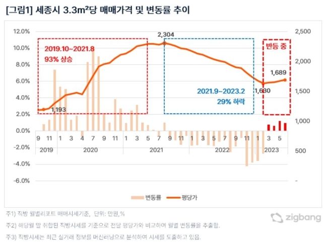 14억 아파트가 7억 됐다...집값 반토막 속출 엊그제인데