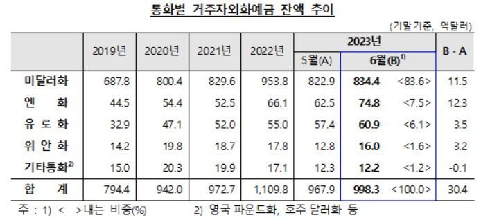 자료=한국은행 제공.