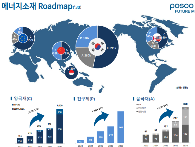 포스코퓨처엠 제공