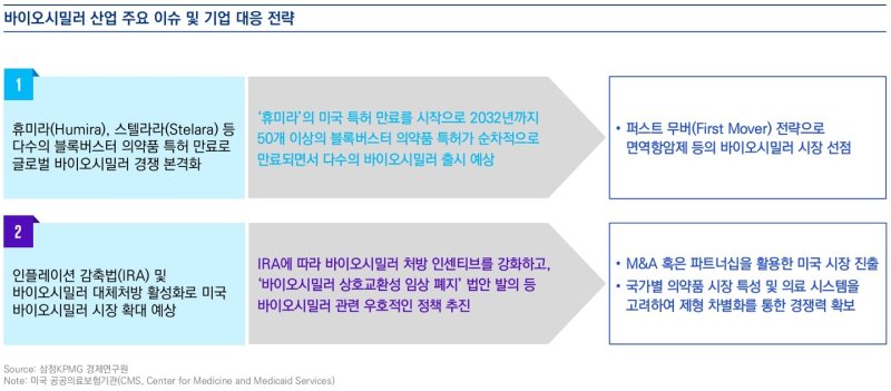 삼정KPMG 제공