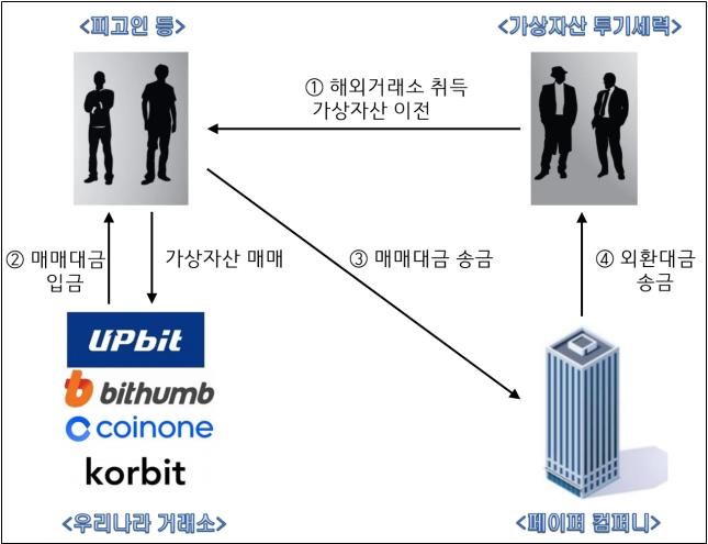 사진=대검찰청 제공