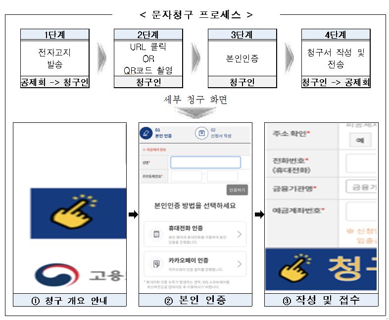 "만60세 건설근로자 퇴직공제금, 문자로 청구하세요"