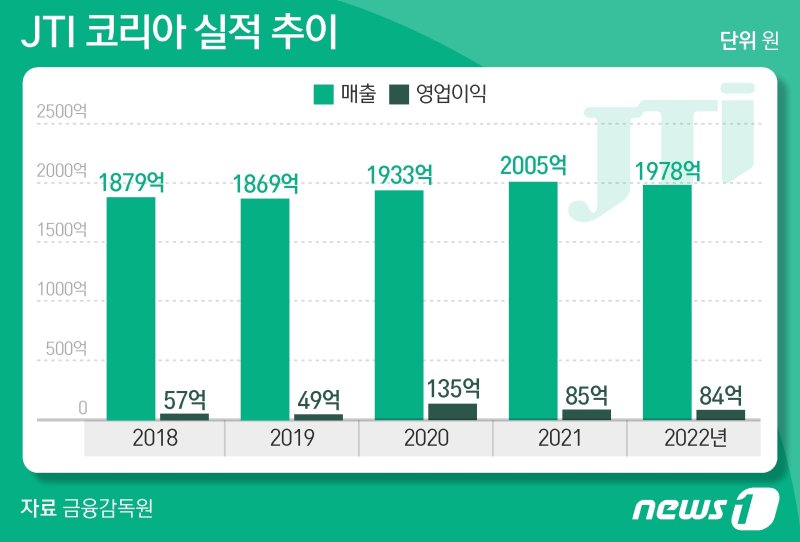 ⓒ News1 양혜림 디자이너