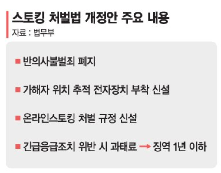 스토킹 처벌 강화됐지만 가해자 분리 제대로 안된다