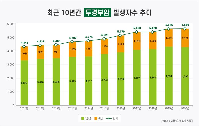 "목소리 변하고 입속궤양이 지속된다면.." 이것' 의심하세요