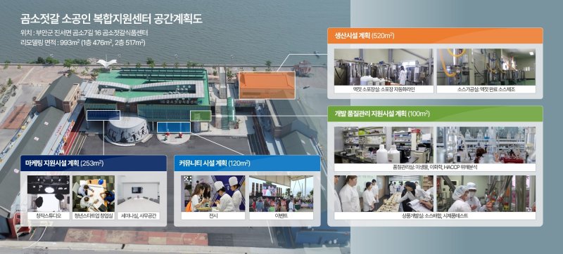 중소벤처기업부 주관 '2023년 소공인 복합지원센터 구축·운영사업' 공모에 부안군 진서면 젓갈제조업이 최종 선정됐다.(부안군제공)2023.7.26/뉴스1