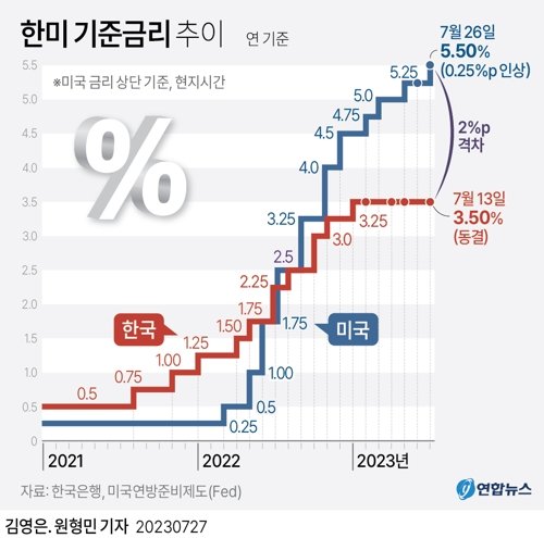 한은 뉴욕사무소 "美 정책결정문 매파적, 기자회견은 비둘기적 해석"