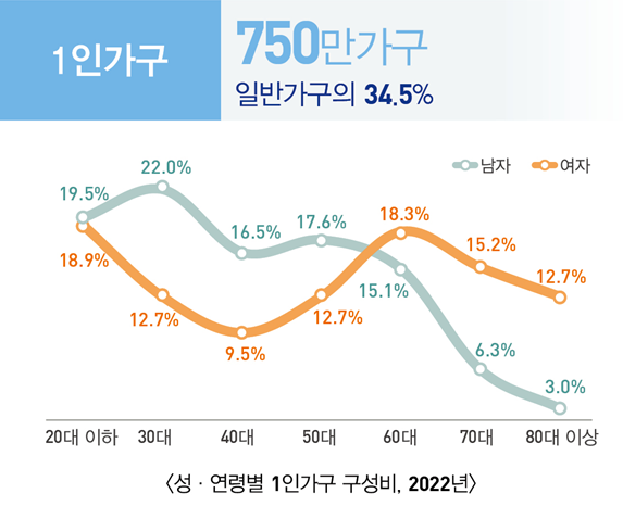 통계청 제공