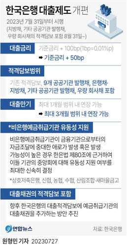 한은, 은행에 대출문턱 낮췄다..뱅크런 대비 '유동성 공급 실탄' 마련