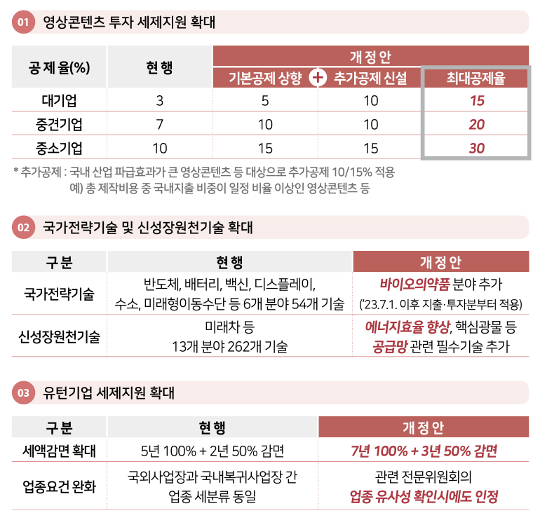 표=기획재정부 /사진=파이낸셜뉴스 사진DB